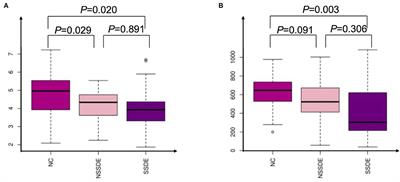 Analysis of Conjunctival Sac Microbiome in Dry Eye Patients With and Without Sjögren's Syndrome